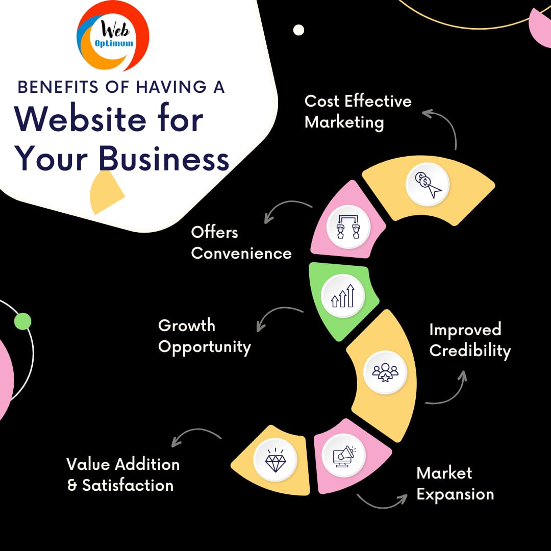 Why Every Small Business Needs a Professional Website in 2025