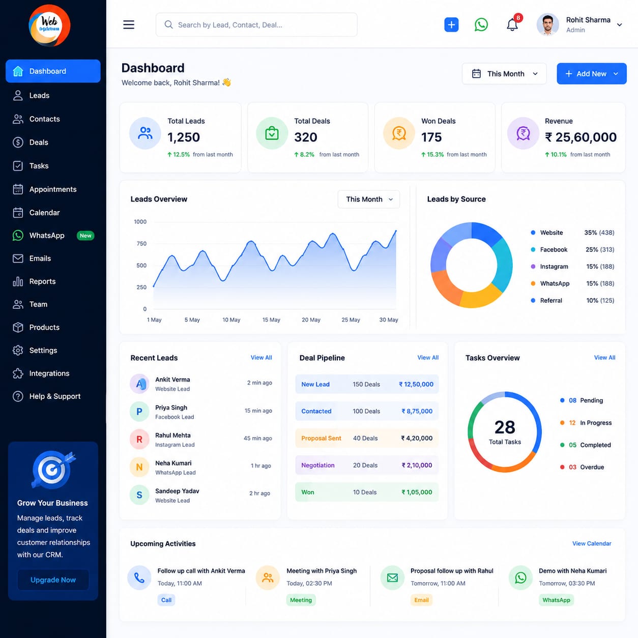 CRM Software